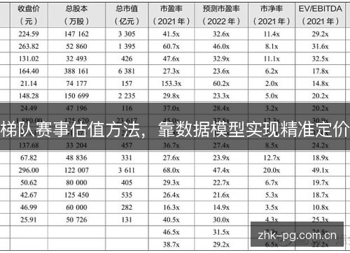 梯队赛事估值方法,靠数据模型实现精准定价 梯队赛事估值方法,靠数据模型实现精准定价